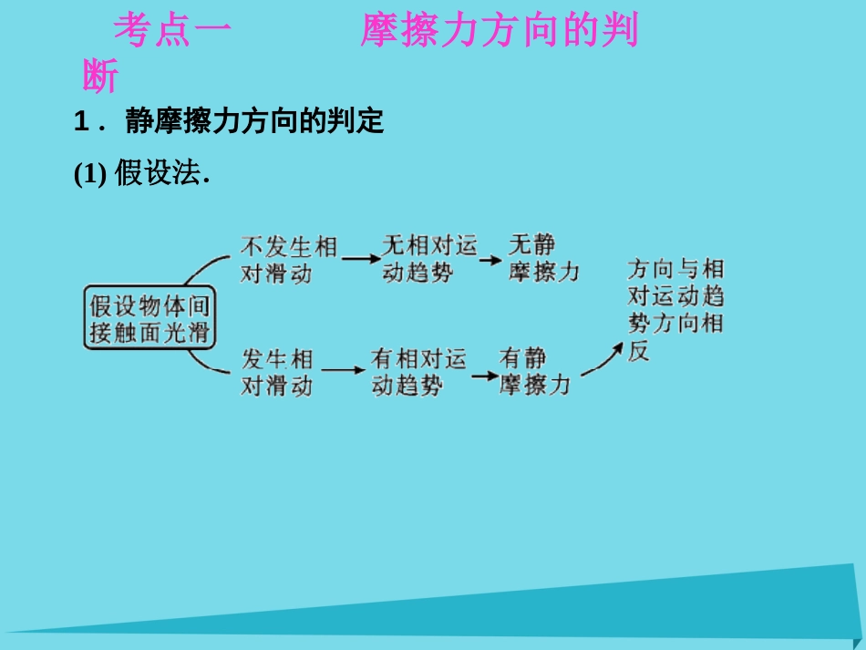 年高考物理一轮复习 第2章 研究物体间的相互作用 第2课时 摩擦力课件_第2页