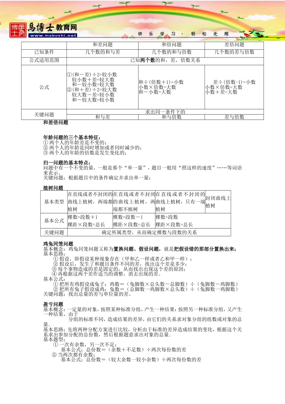 小学奥数知识点总结[共7页]_第1页