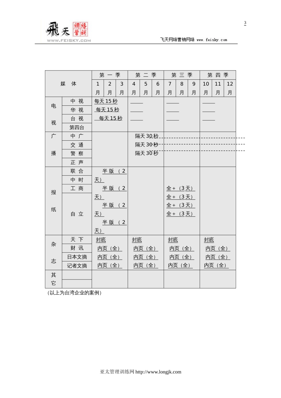 制订年度策略性营销规划的程序和方法(4)[共38页]_第3页