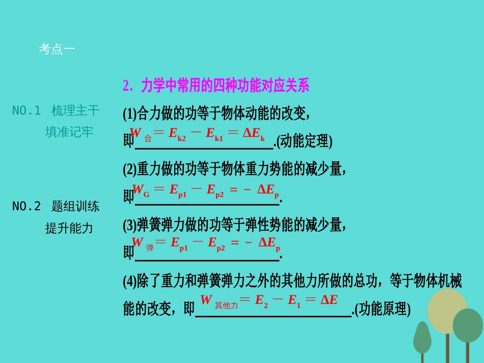 优化探究（新课标）2017届高三物理一轮复习 第5章 机械能 第4讲 功能关系 能量守恒定律课件_第3页