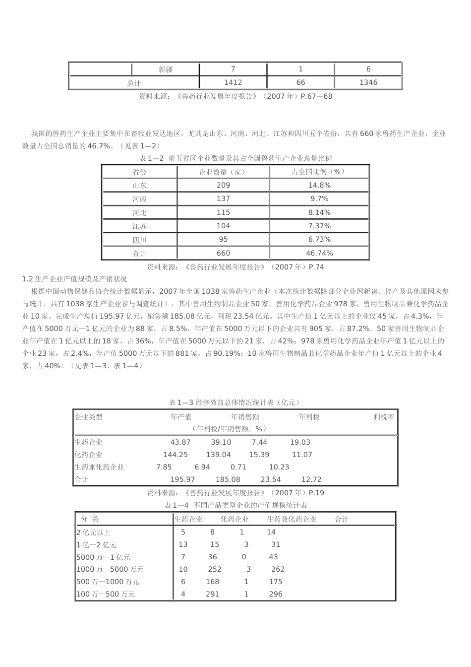 我国兽药行业发展现状及存在的问题x_第2页