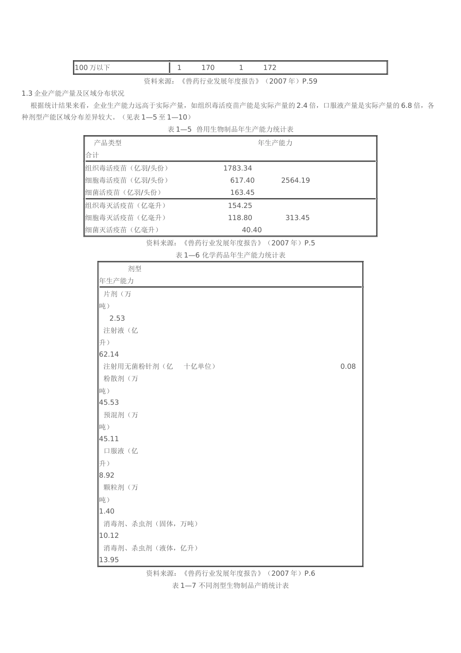 我国兽药行业发展现状及存在的问题x_第3页