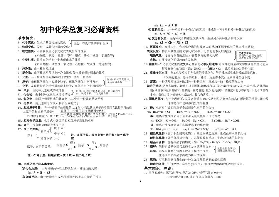 中考化学考前必背资料一线名师总结[共6页]_第1页