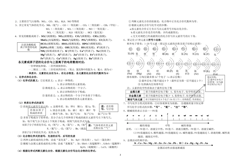 中考化学考前必背资料一线名师总结[共6页]_第2页