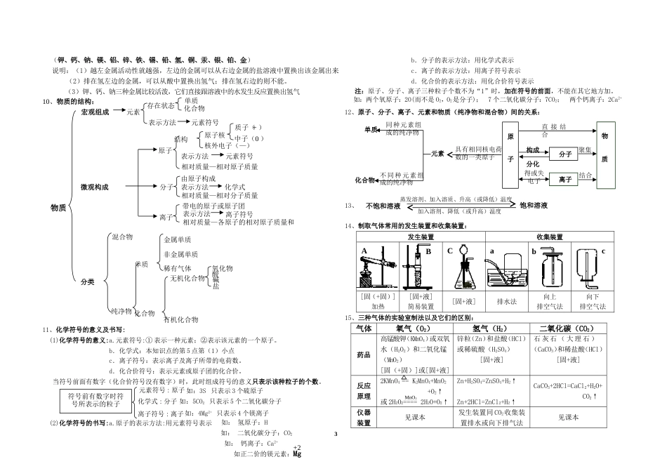 中考化学考前必背资料一线名师总结[共6页]_第3页