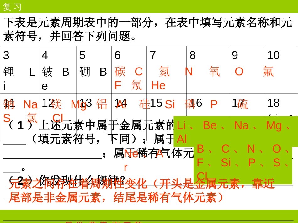 九年级化学离子课件2[共26页]_第2页