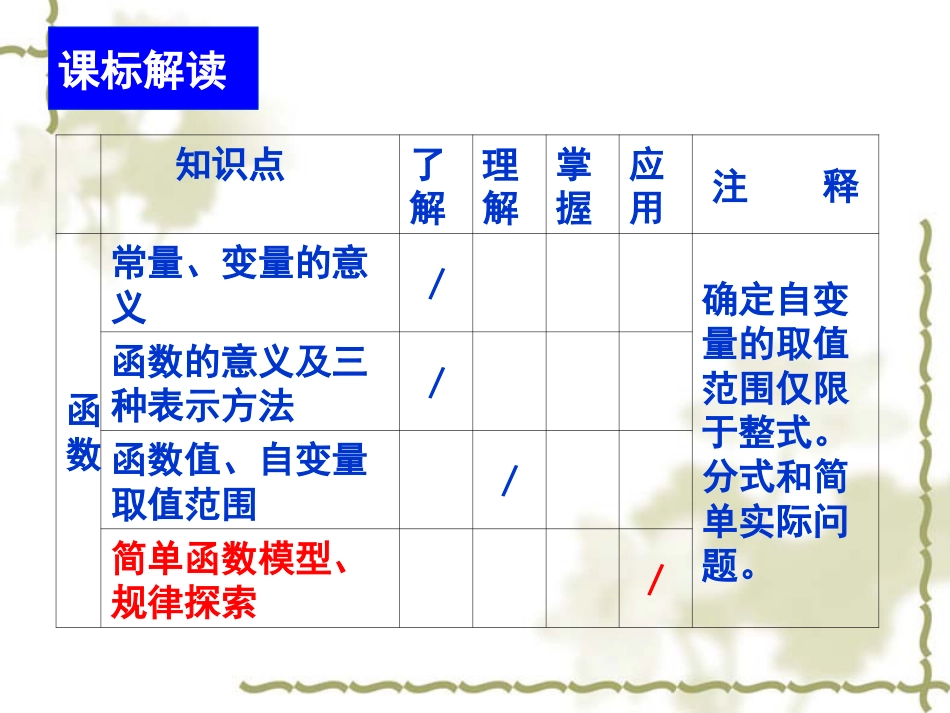 初中数学重点知识点[共103页]_第3页