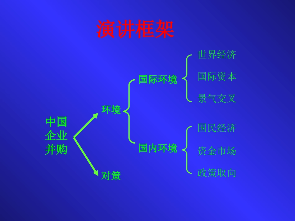 我国企业战略并购环境变化及对策[共26页]_第2页