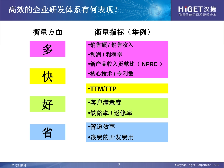 IPD管理模式[共76页]_第2页