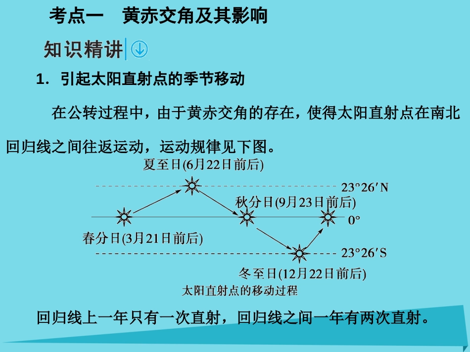 年高考地理一轮复习 第一部分 自然地理 第2章 行星地球 5 地球的公转（一）黄赤交角和昼夜长短的变化课件_第2页