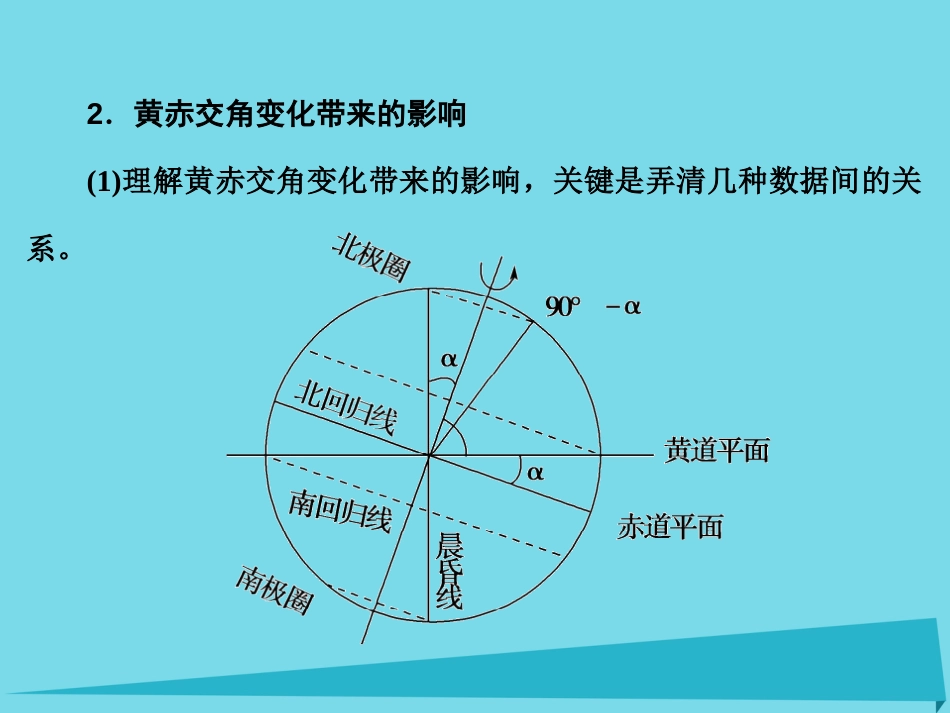 年高考地理一轮复习 第一部分 自然地理 第2章 行星地球 5 地球的公转（一）黄赤交角和昼夜长短的变化课件_第3页