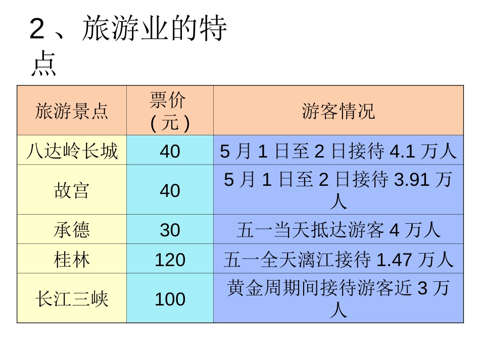 中国的旅游业[共28页]_第3页