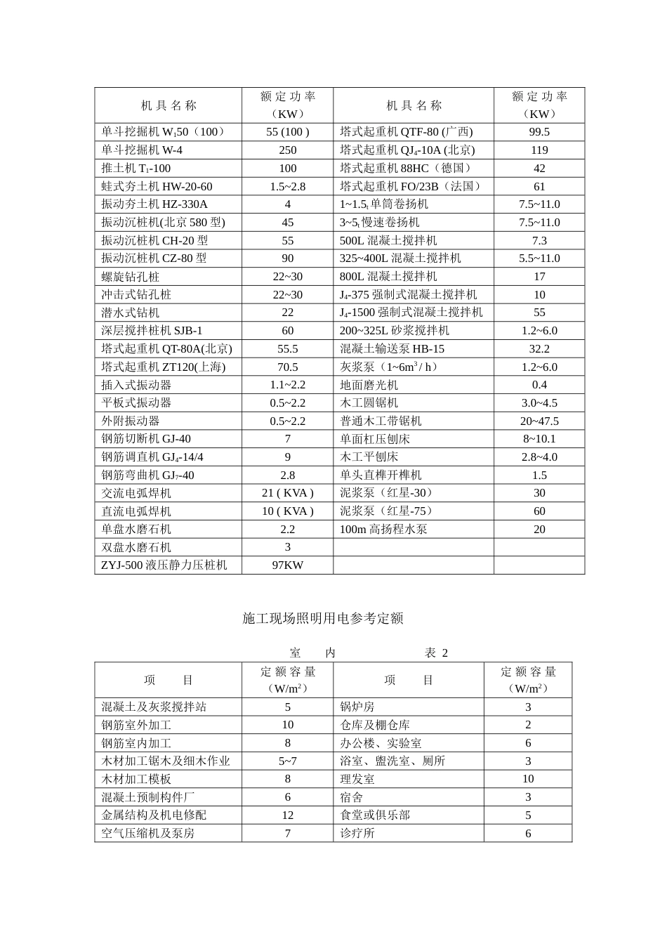 施工现场临时用电方案编制内容[共7页]_第3页