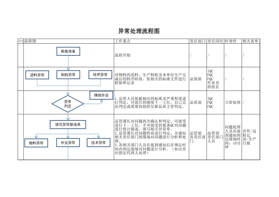 异常处理流程图[共3页]_第1页