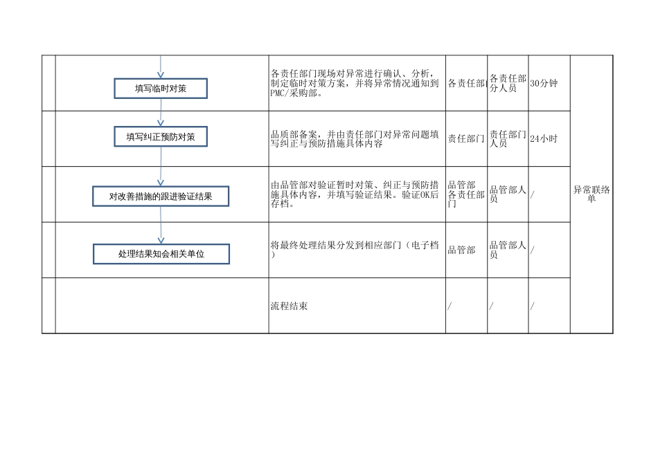 异常处理流程图[共3页]_第2页