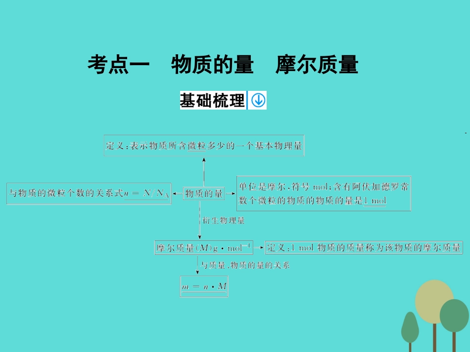 年高考化学一轮复习 第1章 从实验学化学 第3讲 物质的量、气体摩尔体积课件_第3页