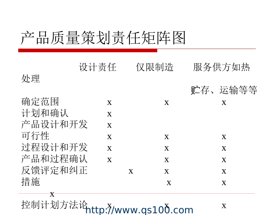 德信诚APQP教材[共142页]_第3页