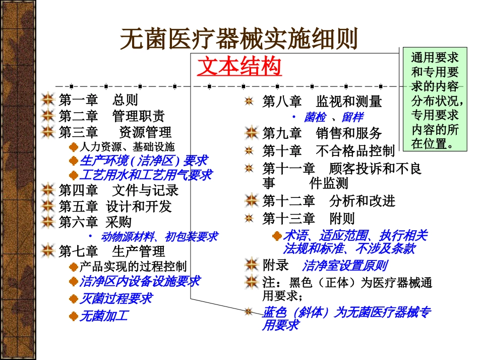 医疗器械生产质量管理规范无菌医疗器械实施细则[共69页]_第3页