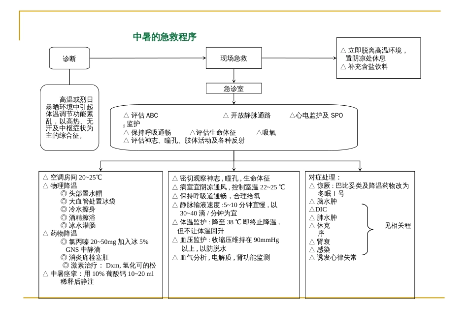 医学经典：急诊抢救程序[共29页]_第1页