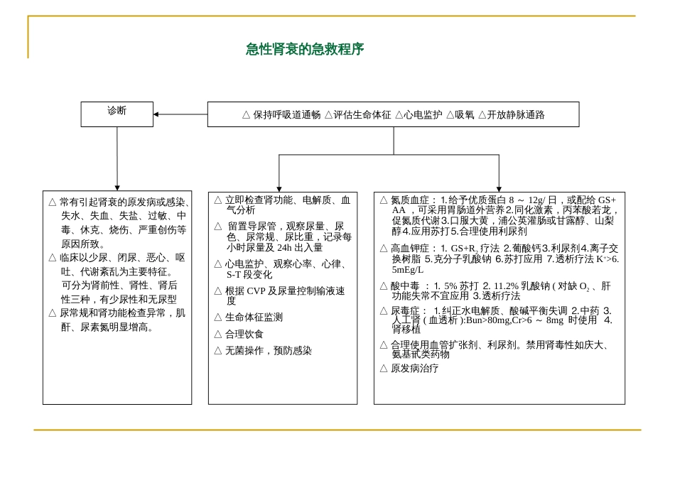 医学经典：急诊抢救程序[共29页]_第2页