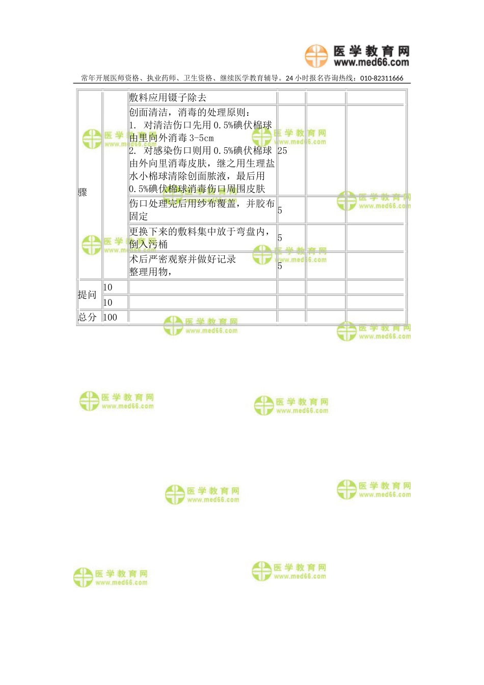 实践技能换药术及评分标准_第3页