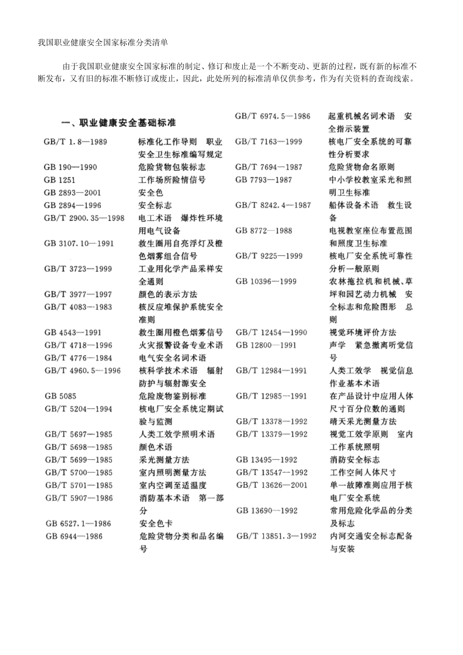 我国职业健康安全国家标准分类清单[共18页]_第1页