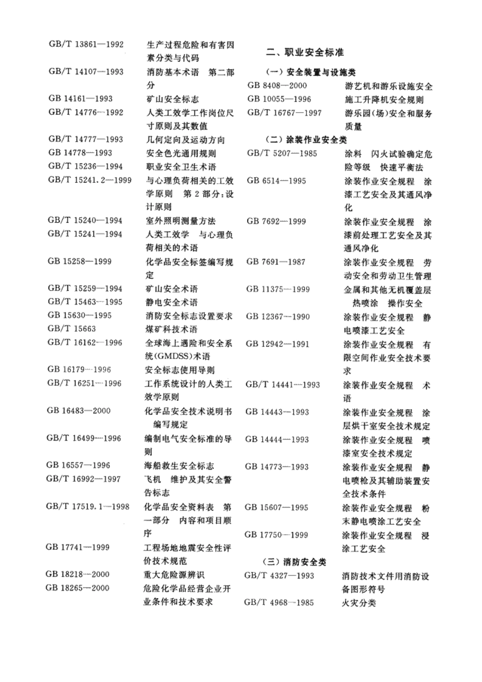 我国职业健康安全国家标准分类清单[共18页]_第2页