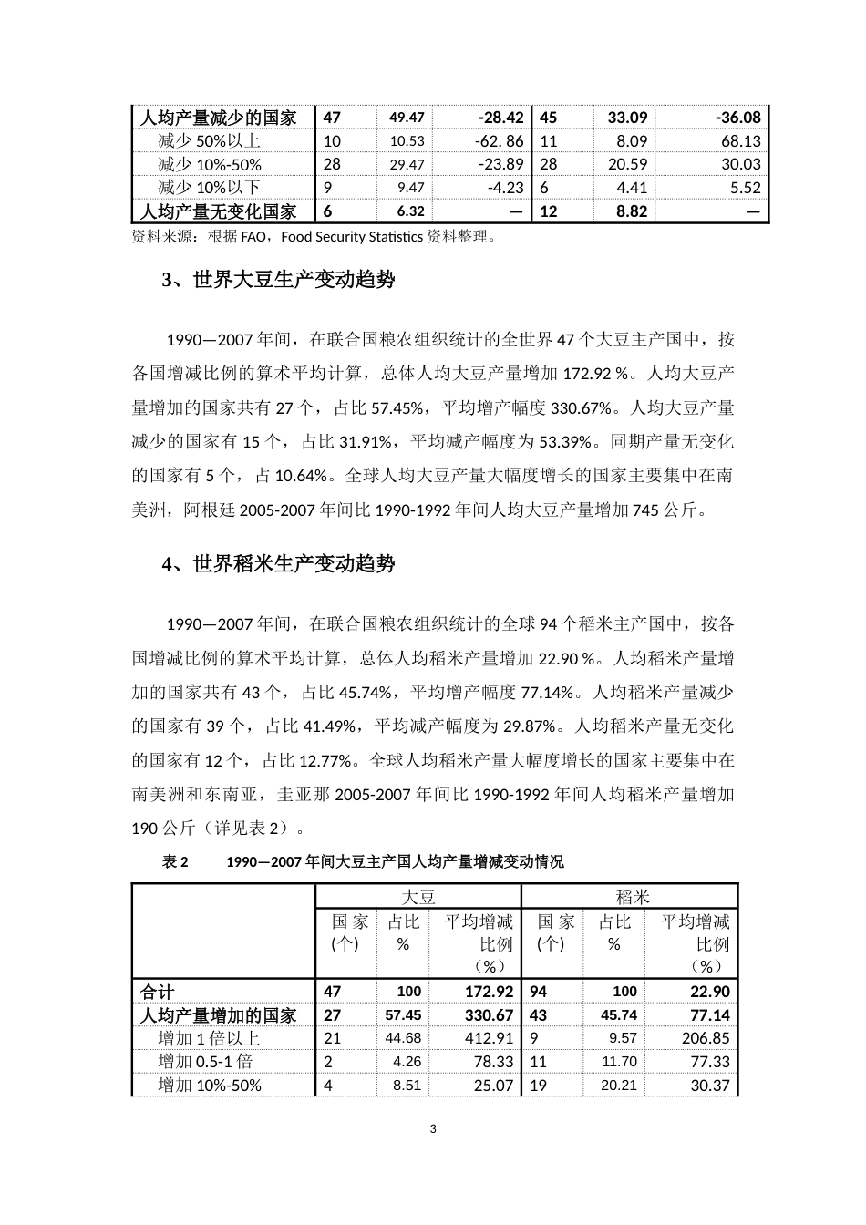 世界粮食生产、贸易、价格波动与粮食安全对策（4）x[共0页]_第3页