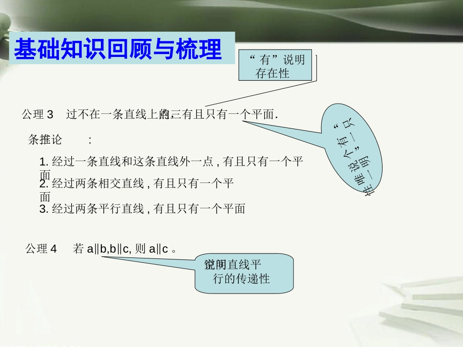 年高考数学一轮复习 第十章 立体几何初步 第67课 平面的基本性质及线线、线面之间的位置关系课件_第3页