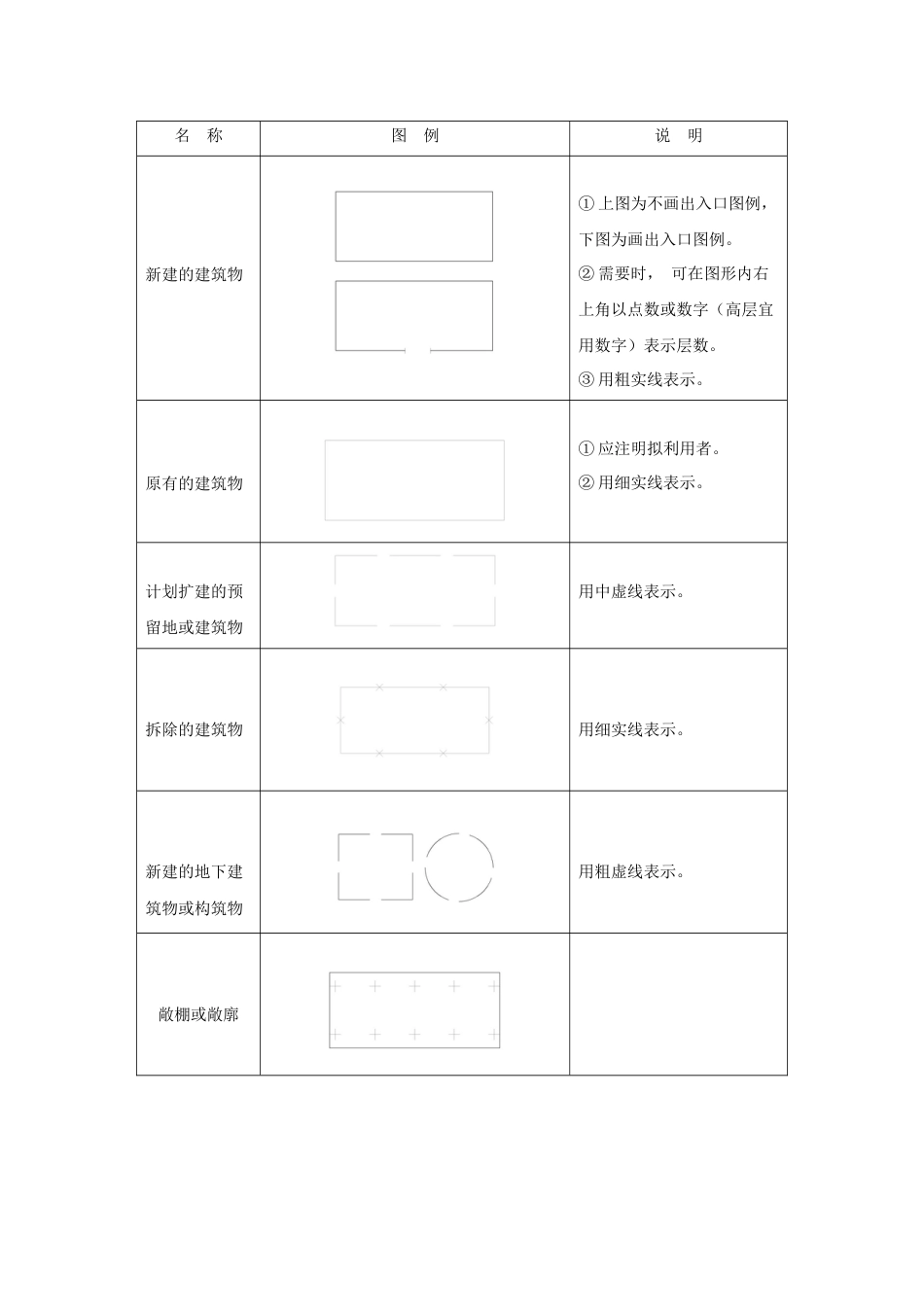 总平面图中的常用图例_第1页