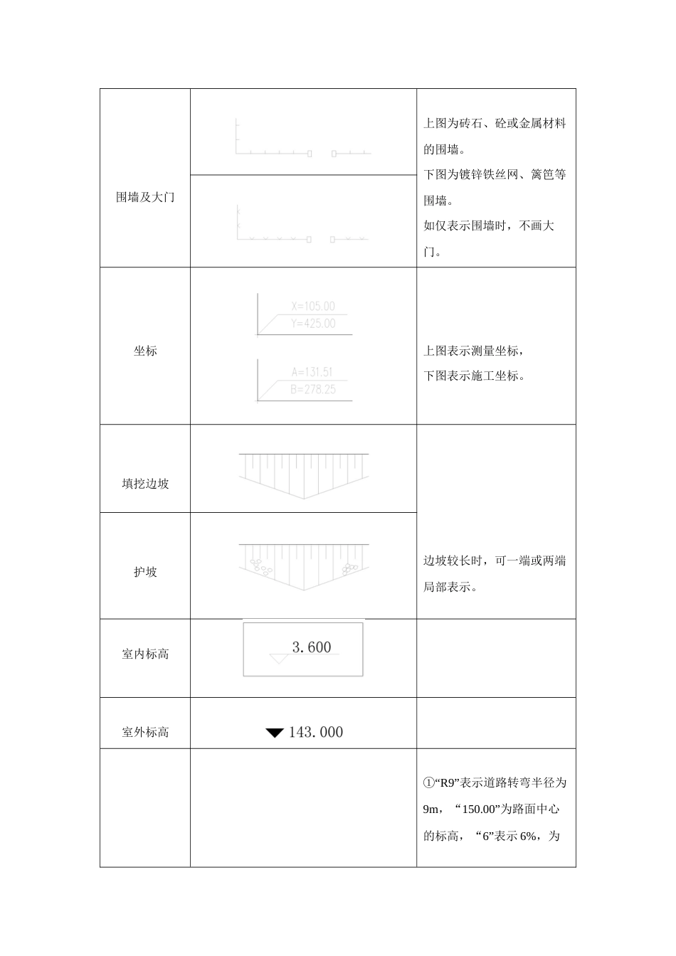 总平面图中的常用图例_第2页