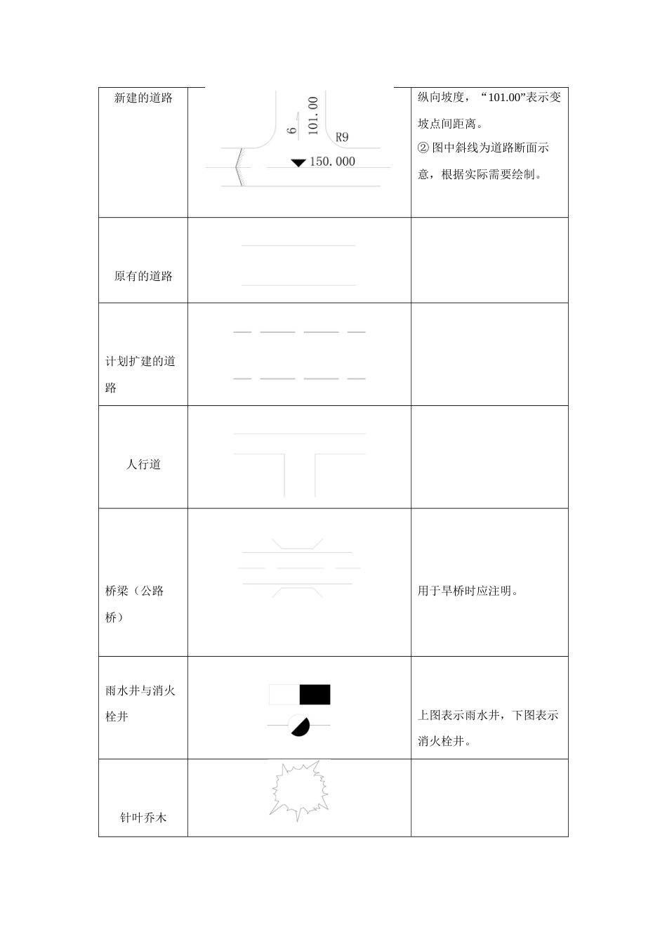 总平面图中的常用图例_第3页