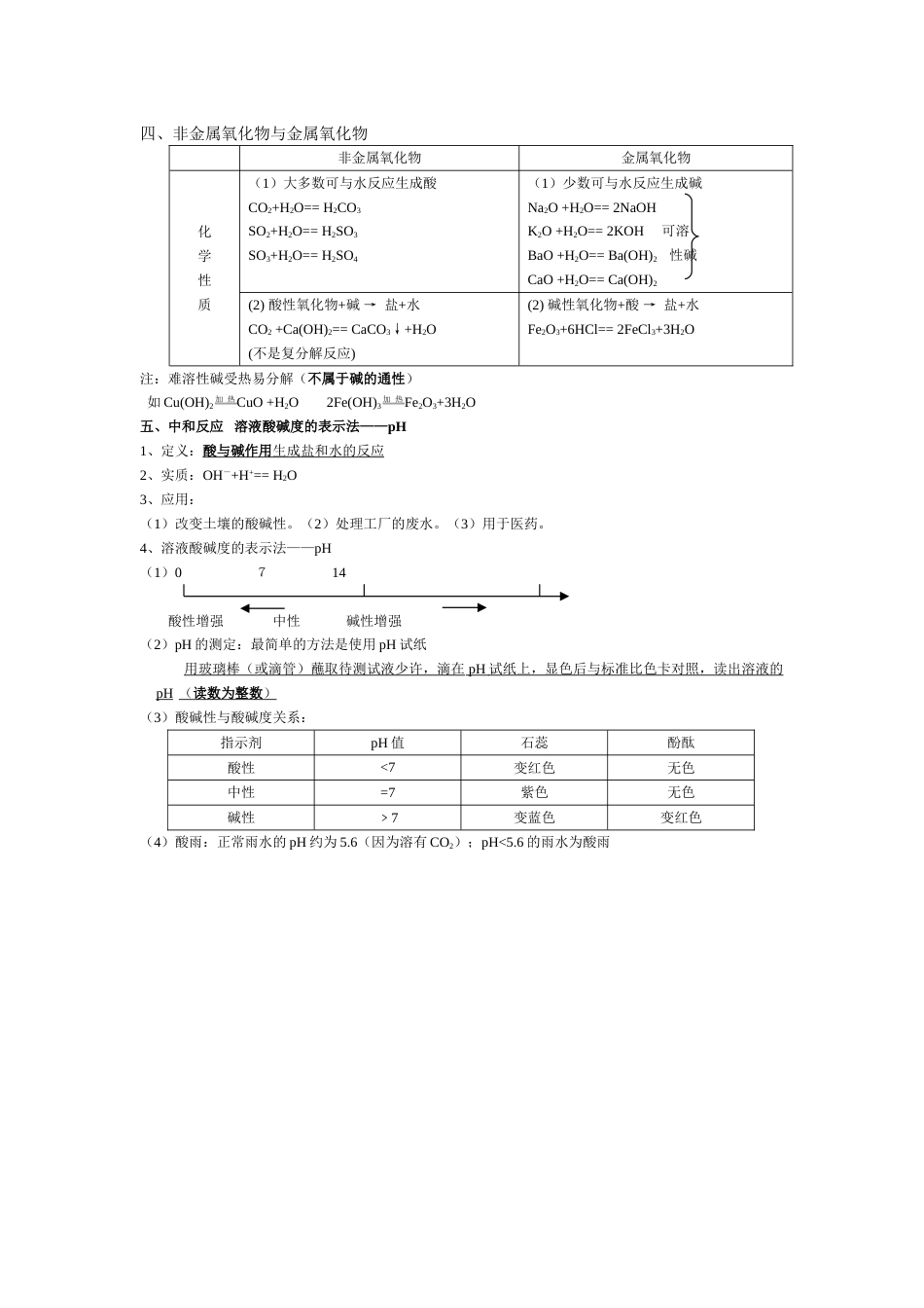 新人教第10单元《酸和碱》知识点_第2页