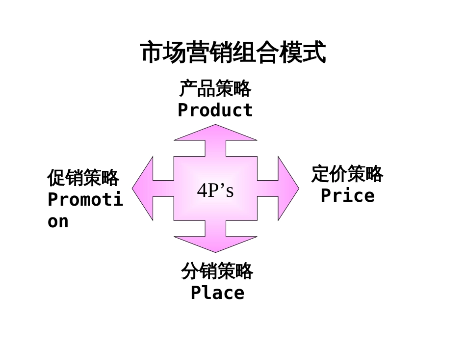 7产品策略[共55页]_第1页