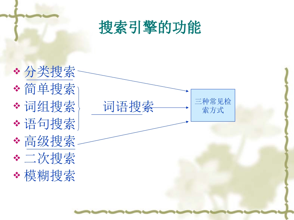 搜索引擎[共37页]_第3页