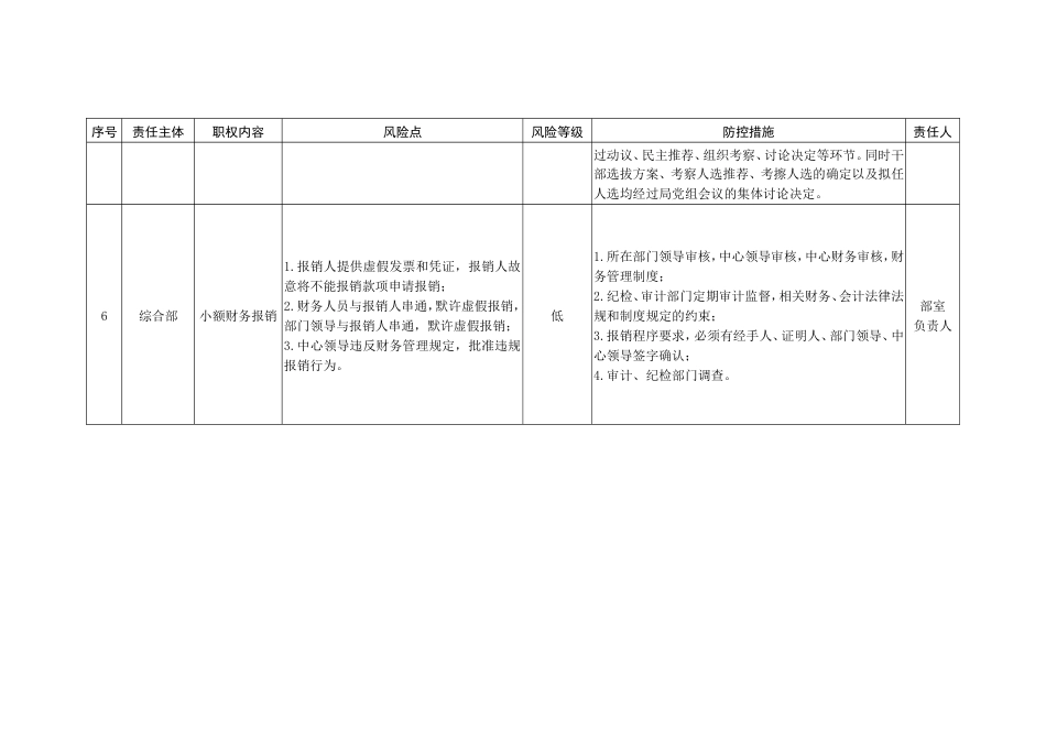 公共资源交易中心廉政风险防控责任清单[共8页]_第2页