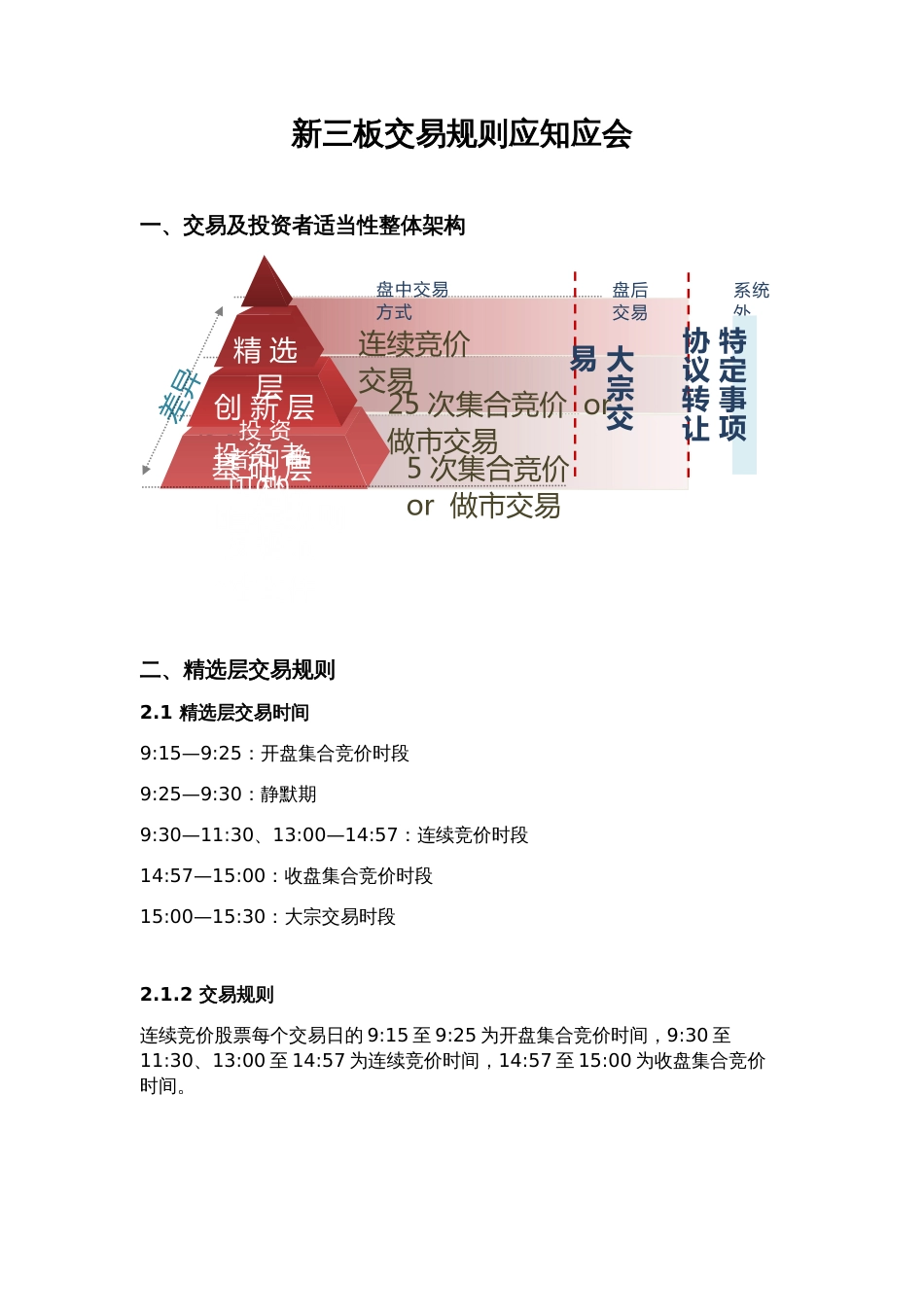 新三板交易规则应知应会_第1页