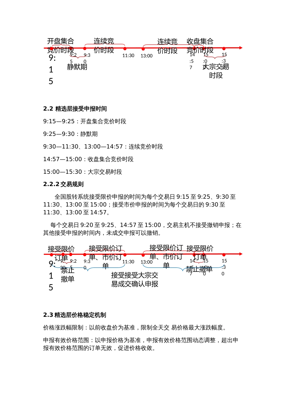 新三板交易规则应知应会_第2页