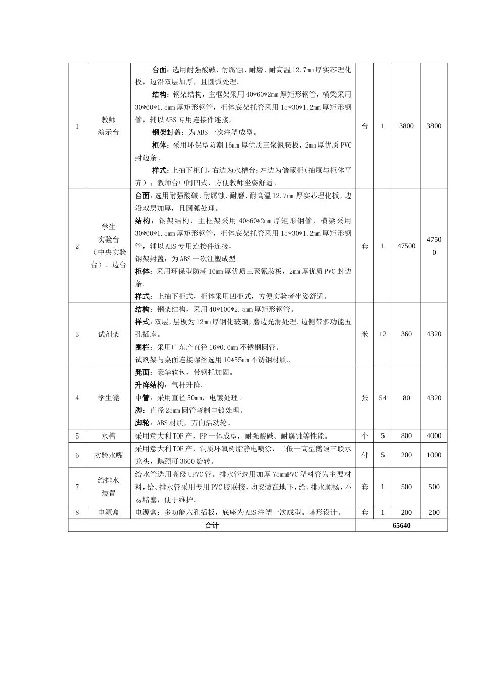 山东省高中生物新课程配套实验室[共13页]_第3页