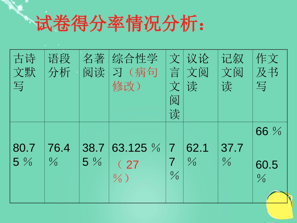 安徽省广德县景贤中学（原新金龙、新宇中学）2016届中考语文 病句辨析及修改复习课件_第3页