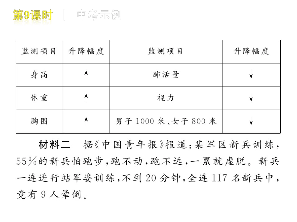 中考语文二轮复习课件9：综合性学习_第3页