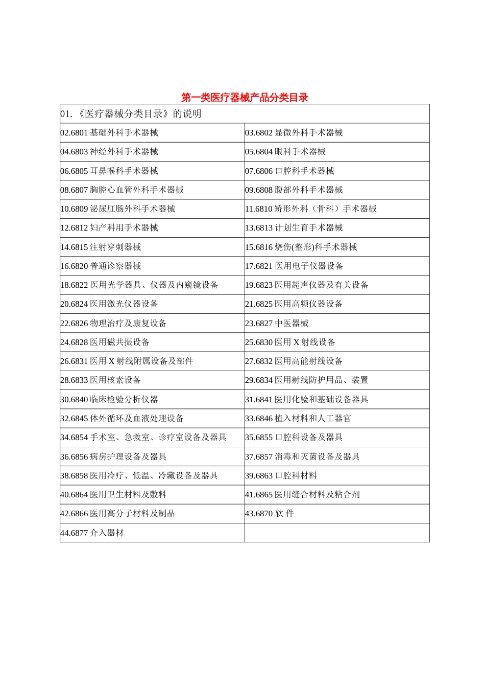 一类医疗器械表[共11页]_第1页