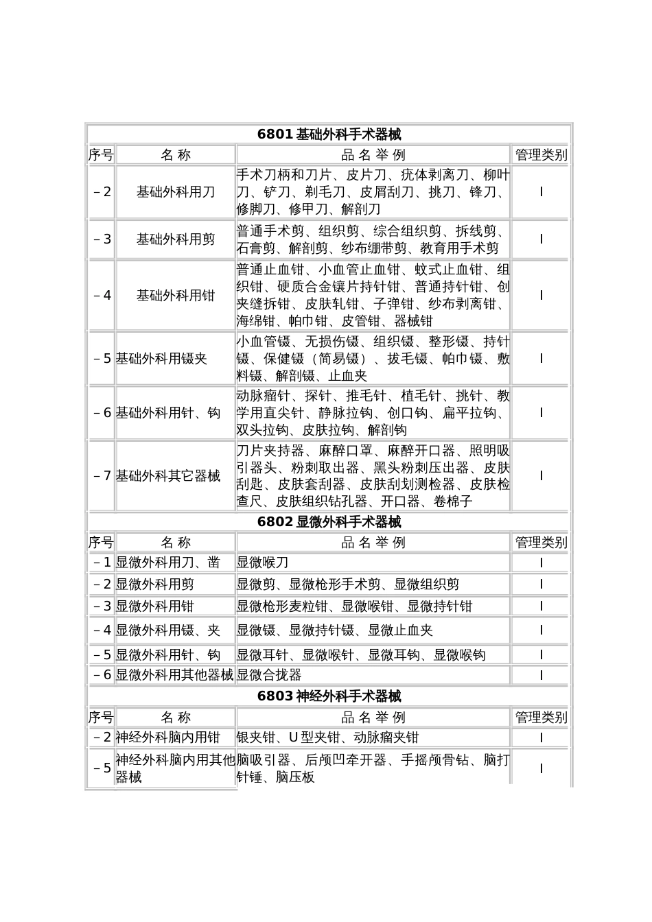 一类医疗器械表[共11页]_第2页