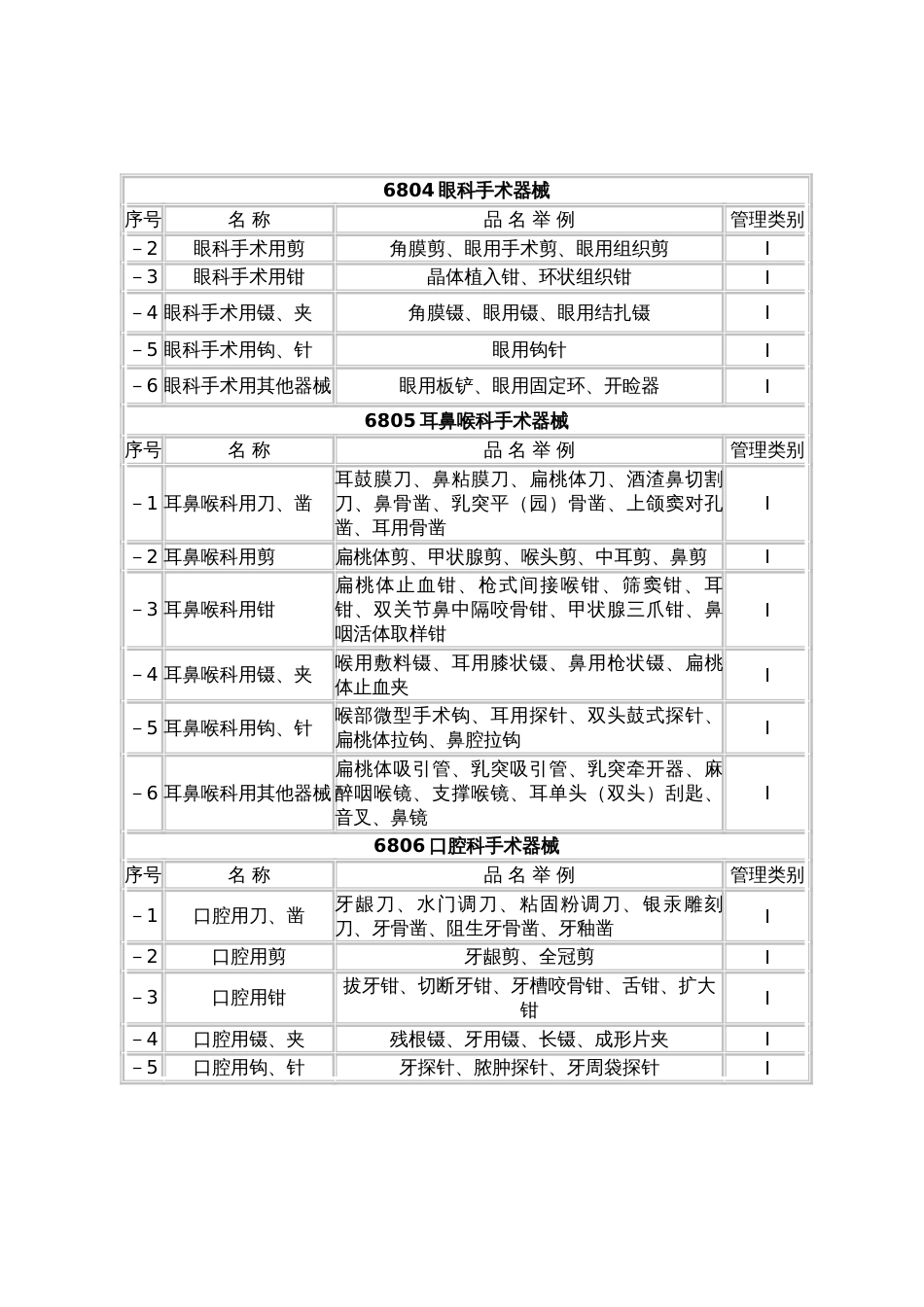 一类医疗器械表[共11页]_第3页