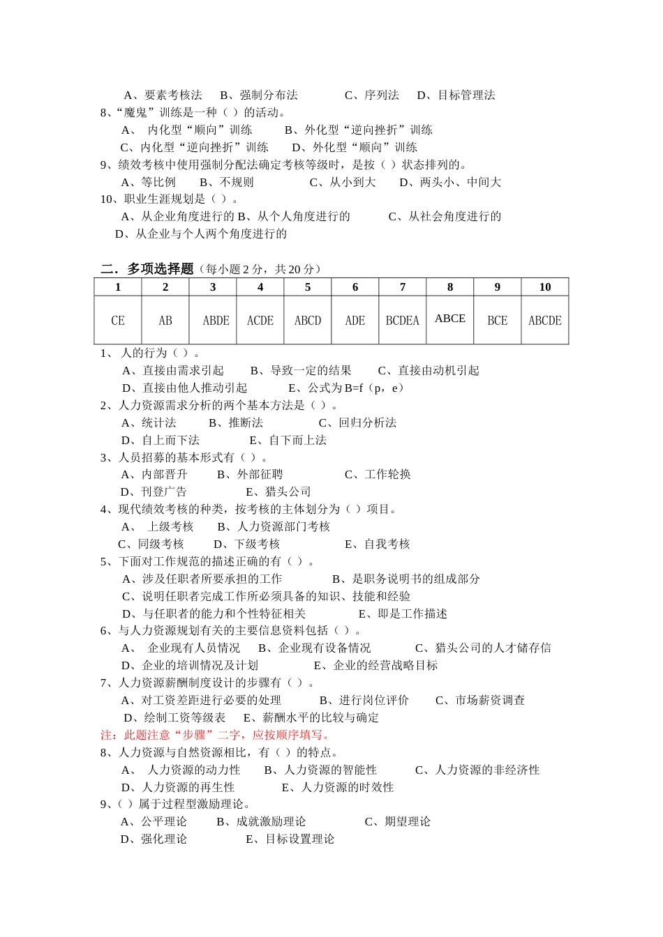 人力资源管理模拟考试题参考答案_第2页