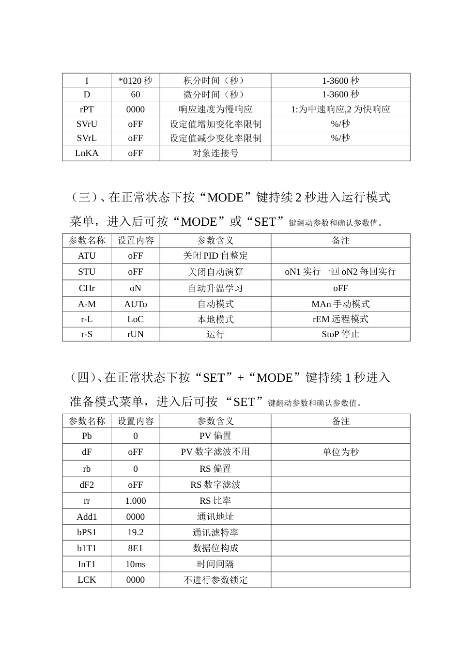 日本理化RKCFB900表说明书_第2页