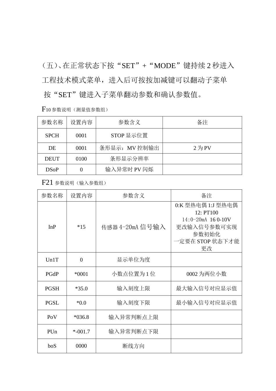 日本理化RKCFB900表说明书_第3页