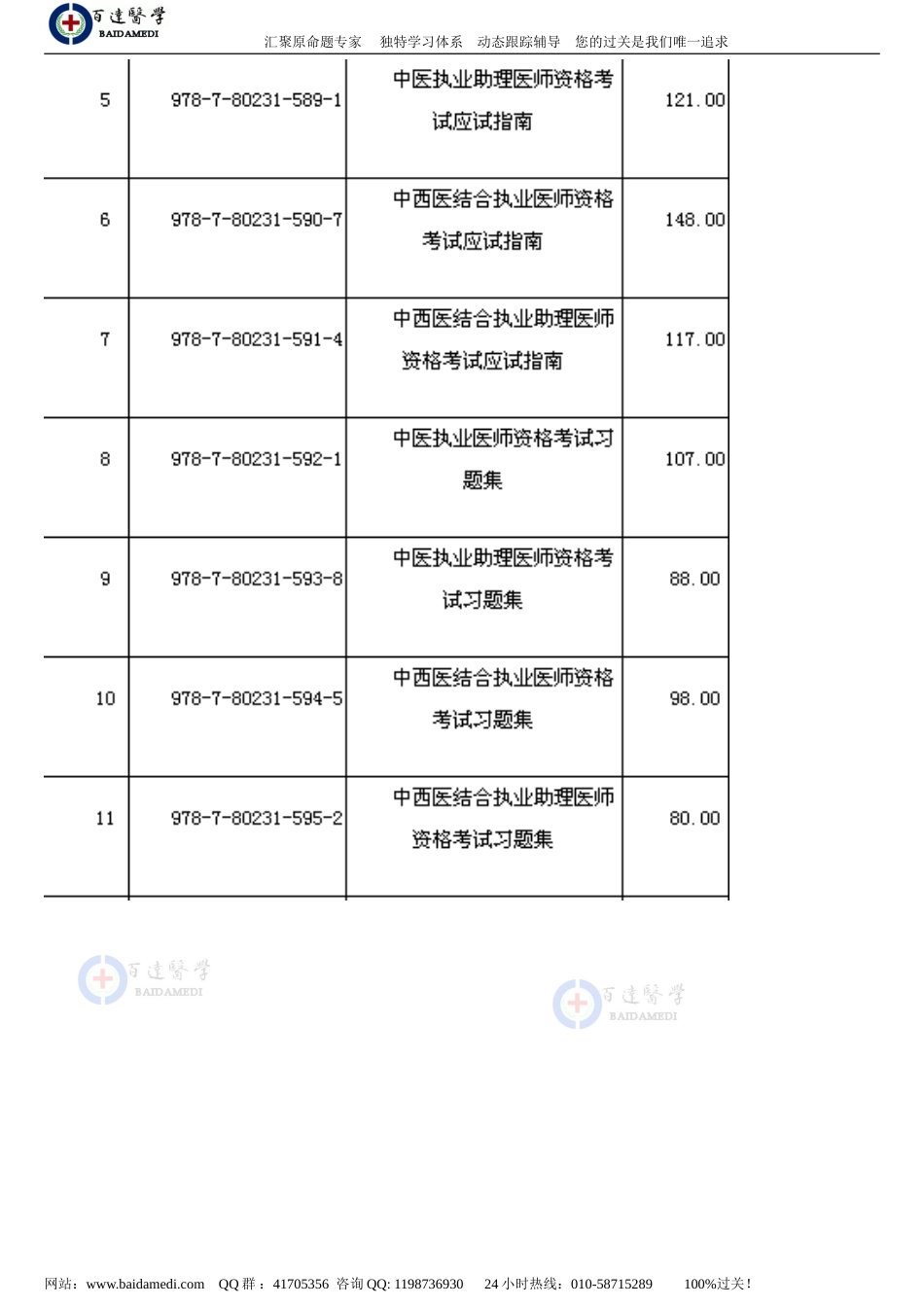 执业医师考试大纲汇总[共4页]_第3页