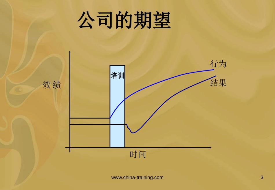 建立企业培训体系[共51页]_第3页