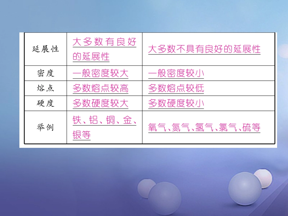 九年级化学下册 第8单元 金属和金属材料重难点知识总结课件 （新版）新人教版_第3页